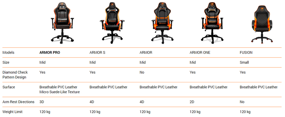 COUGAR Gaming Chair Armor PRO